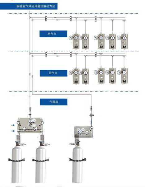 氣體管路批發施工